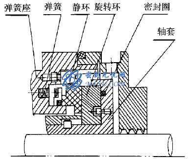 干氣密封在工業泵上的應用-1 干氣密封在工業泵上的應用